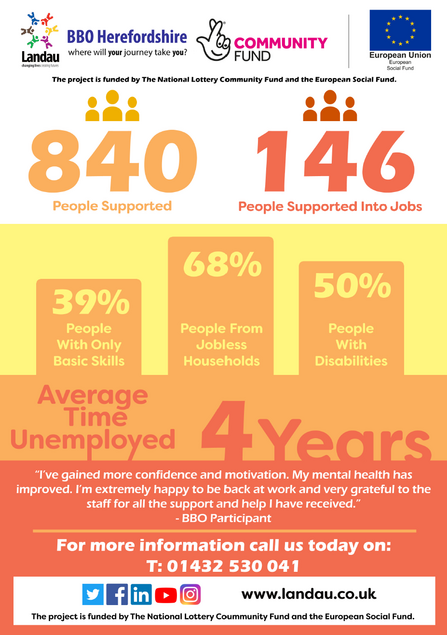 Infographic